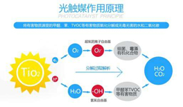 光觸媒是如何去除甲醛的，它到底有沒(méi)有效果？