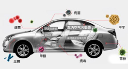 想知道車里的空氣污染情況有多恐怖嗎？