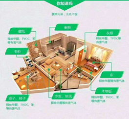 家裝除甲醛都有哪些講究