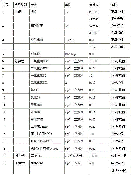 室內(nèi)空氣質(zhì)量檢測(cè)6大參數(shù)指標(biāo)